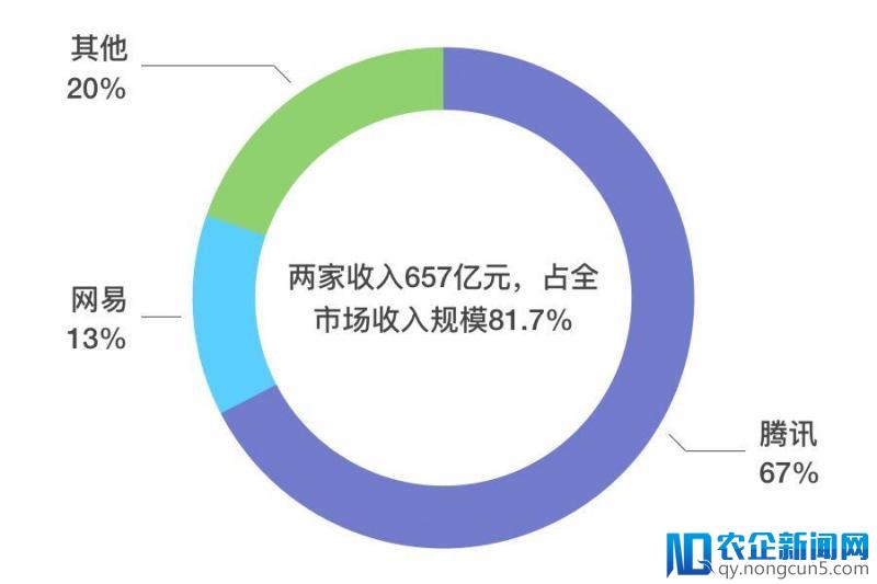 腾讯的战火从未熄灭：宿敌、好友、新秀一个都不放过