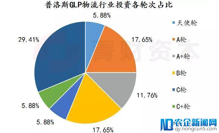 更青睐物流产业的投资机构，他们如何看物流？