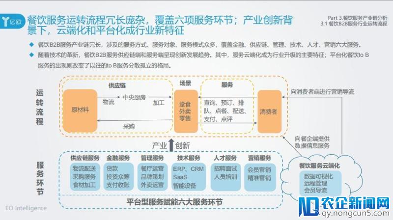 亿欧李双：餐饮2018年风口在供应链和消费升级