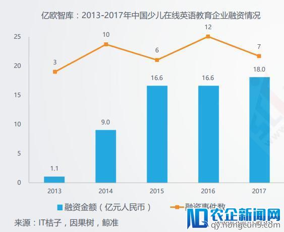 好未来强势推出VIPX，谁将成为在线外教赛道最终的霸主？