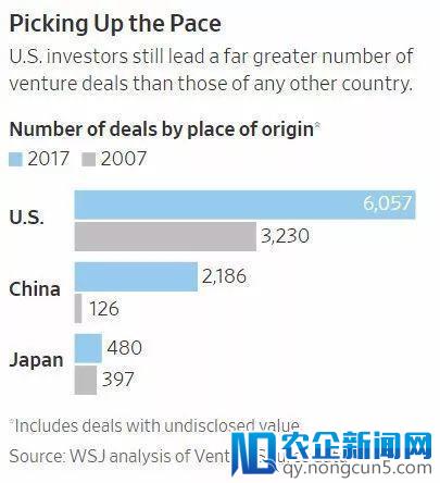 5年翻了15倍，中国投资人的钱都去了哪儿