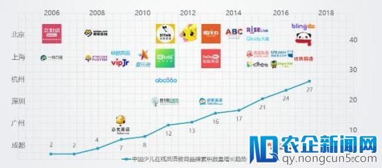 好未来强势推出VIPX，谁将成为在线外教赛道最终的霸主？