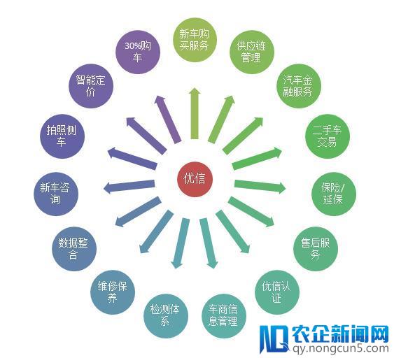 瓜子VS优信VS人人车分析报告