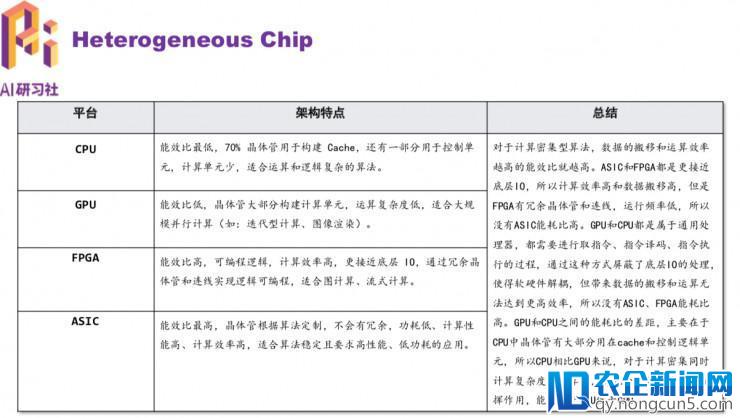 如何在集群中高效地部署和使用 AI 芯片？