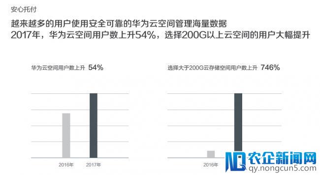 探索更美好的数字生活——华为举行2017终端云服务白皮书媒体沟通会