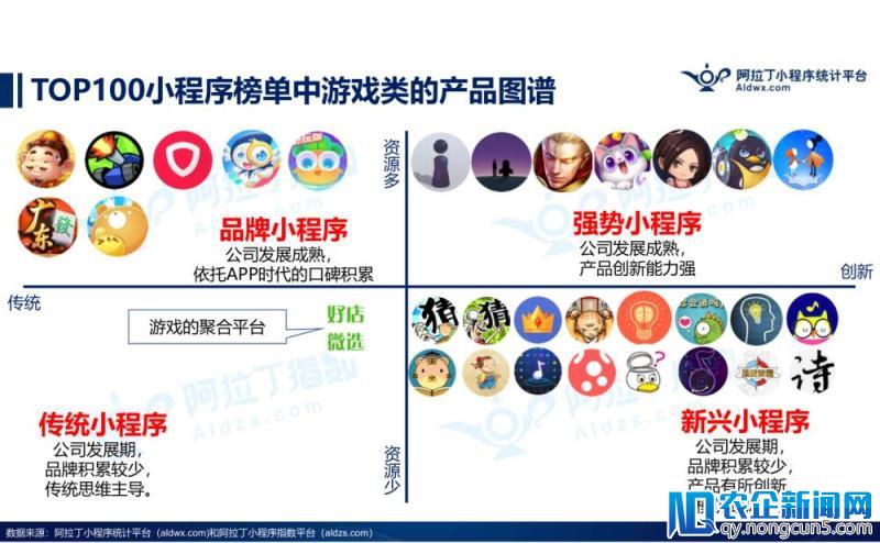 阿拉丁发布2018年3月小程序TOP100榜单发布，新物种崛起