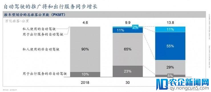 麦肯锡未来出行研究中心