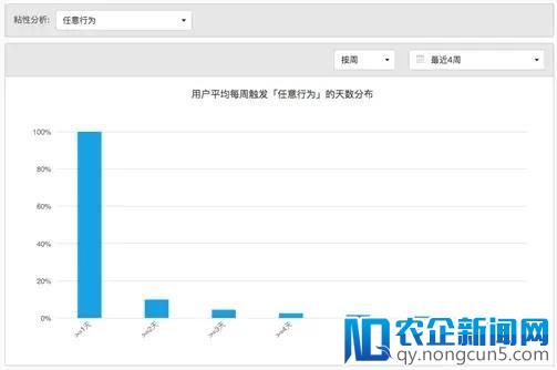 八大数据分析模型之——粘性分析（六）