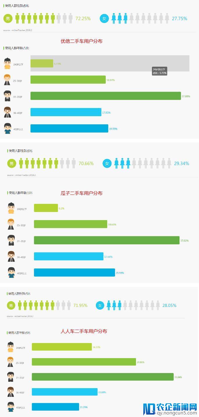 瓜子VS优信VS人人车分析报告