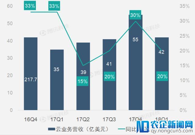 【财报图解】美元汇率疲软助IBM第一季营收持续恢复增长