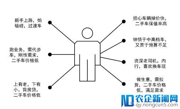 瓜子VS优信VS人人车分析报告