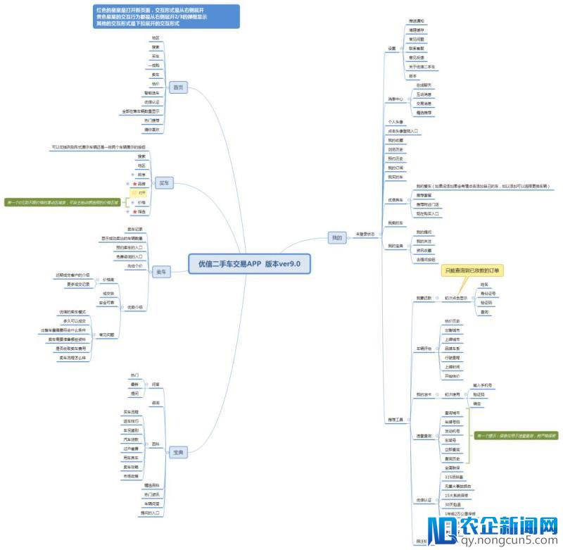 瓜子VS优信VS人人车分析报告