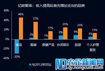 亿欧王彬：中国冷链产业变革的三大新动能