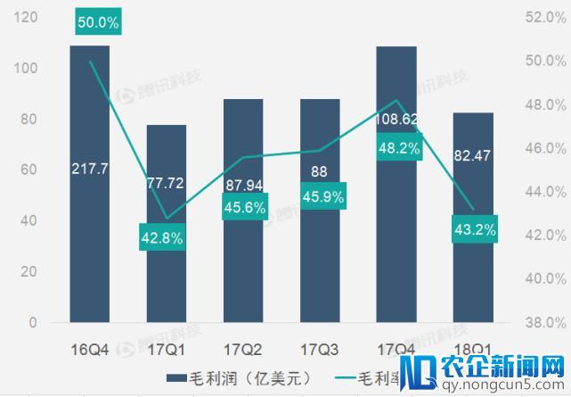 【财报图解】美元汇率疲软助IBM第一季营收持续恢复增长