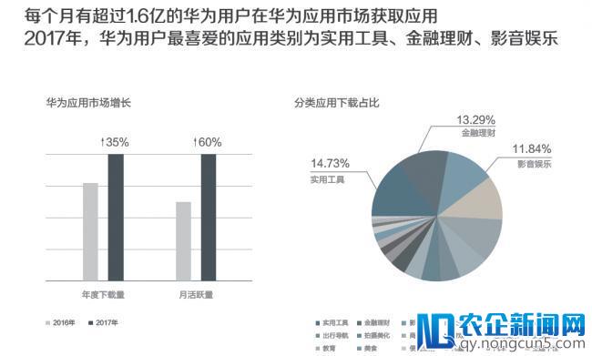 探索更美好的数字生活——华为举行2017终端云服务白皮书媒体沟通会