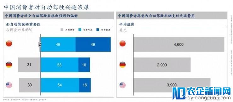 麦肯锡未来出行研究中心