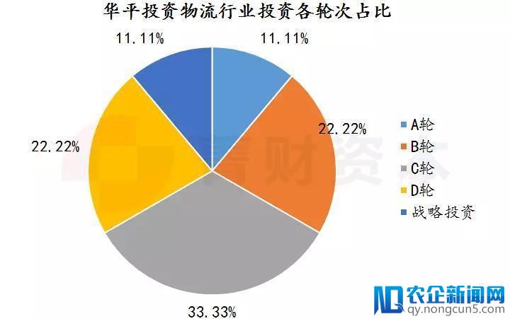 更青睐物流产业的投资机构，他们如何看物流？