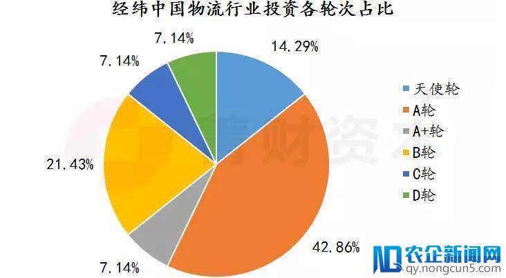 更青睐物流产业的投资机构，他们如何看物流？