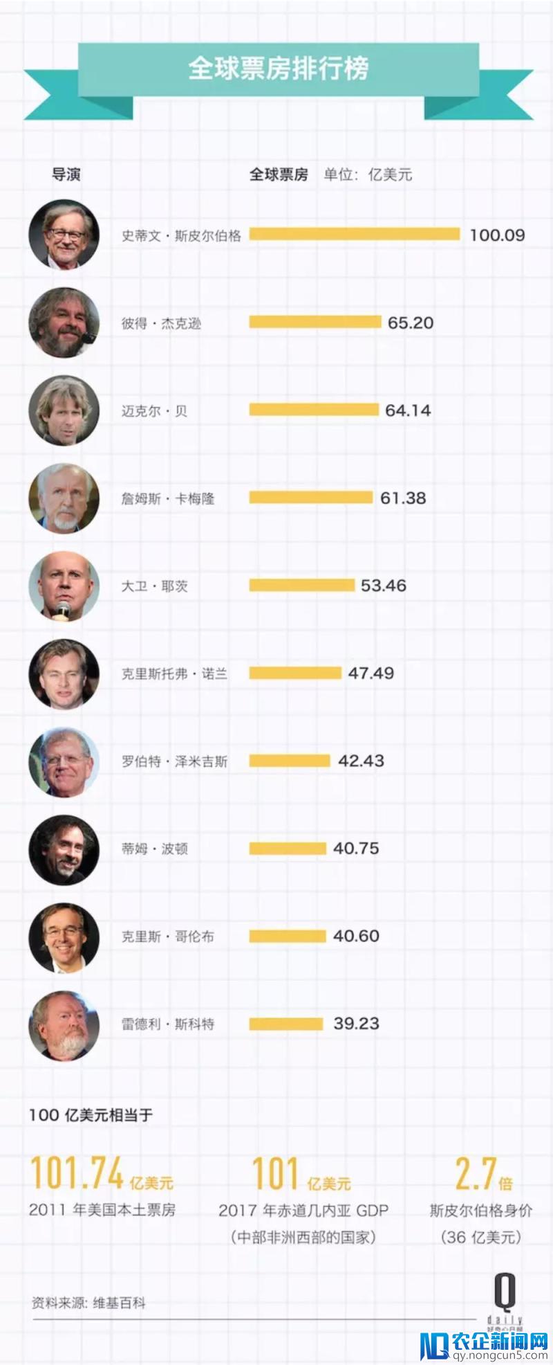 斯皮尔伯格有望执 DC 版《美国队长》，DC 终于有救了？