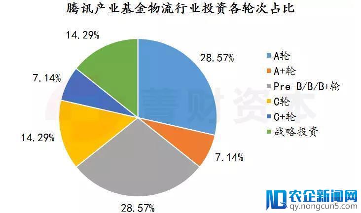 更青睐物流产业的投资机构，他们如何看物流？