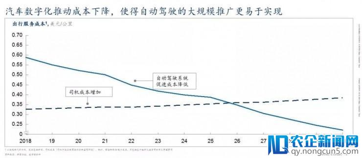 麦肯锡未来出行研究中心