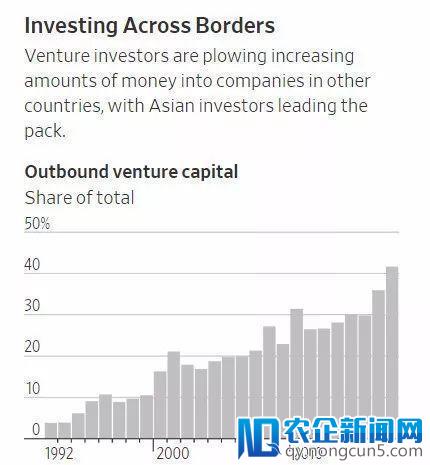 5年翻了15倍，中国投资人的钱都去了哪儿