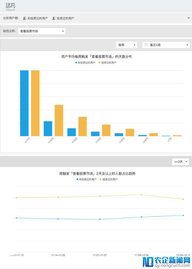 八大数据分析模型之——粘性分析（六）