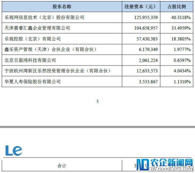 乐视网：腾讯、京东、苏宁体育、TCL等有意投资新乐视智家