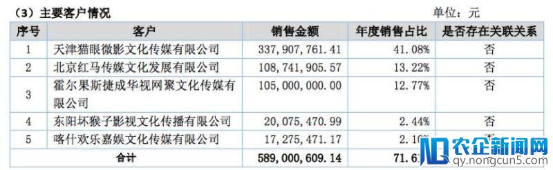 沈腾、艾伦、马丽赚走一个亿，开心麻花业绩大涨背后，他们竟是最大赢家