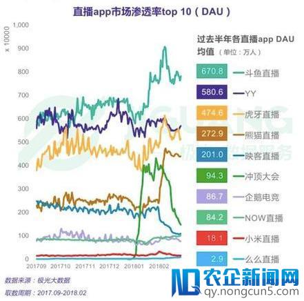 游戏直播“2+X”格局落定，棋局几何待解