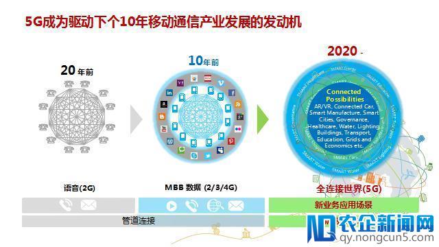 “中国数谷”领跑5G时代 为“物联贵阳”赋能