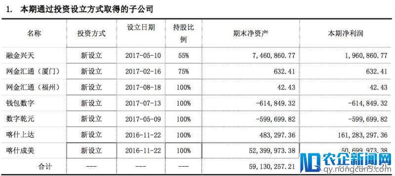 奥马电器2017营收69.64亿元，将与甘肃银行发起设立消费金融公司