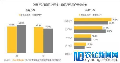 #午间快讯# 京东发布“发丝级”全自动抠图软件、小程序日活用户突破2亿，女性用户占比高