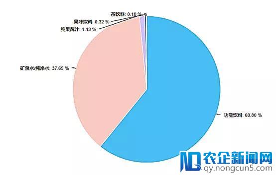 偶综成资本新宠，中国将迎来强吸金的后偶像时代吗？