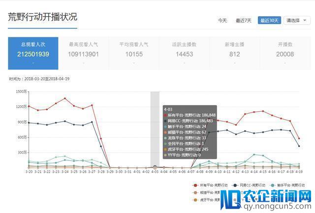 网易的"十字街头"