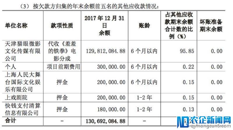 沈腾、艾伦、马丽赚走一个亿，开心麻花业绩大涨背后，他们竟是最大赢家