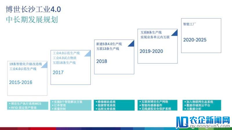 对话博世徐大全：工业4.0并不适合所有企业，中国汽车互联化领先世界