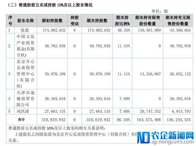 沈腾、艾伦、马丽赚走一个亿，开心麻花业绩大涨背后，他们竟是最大赢家