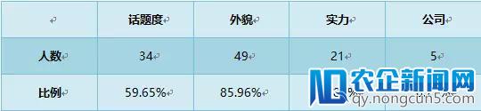 偶综成资本新宠，中国将迎来强吸金的后偶像时代吗？