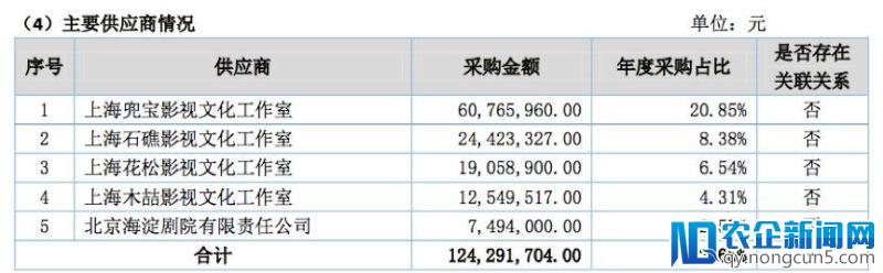 沈腾、艾伦、马丽赚走一个亿，开心麻花业绩大涨背后，他们竟是最大赢家