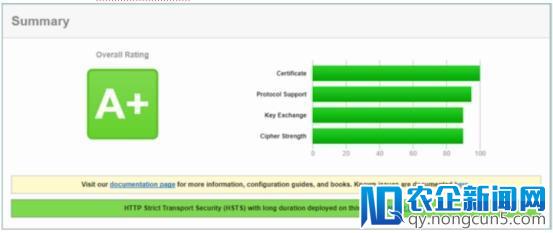 Imperva WAF实现SSL Labs A+级安全防护