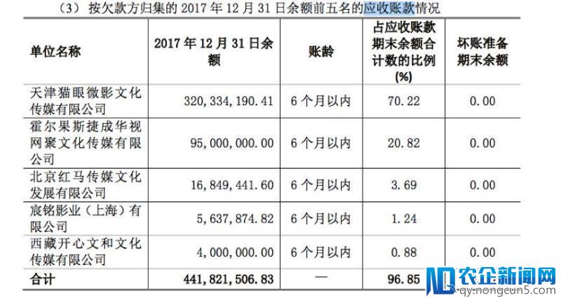 沈腾、艾伦、马丽赚走一个亿，开心麻花业绩大涨背后，他们竟是最大赢家