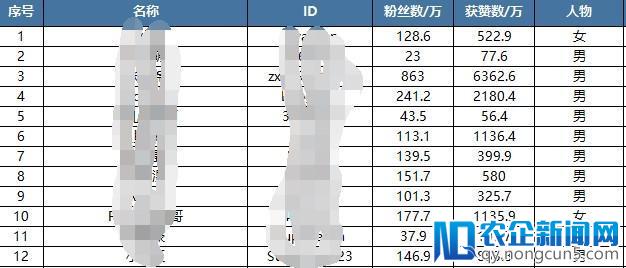 低成本买量，错过抖音，在等10年