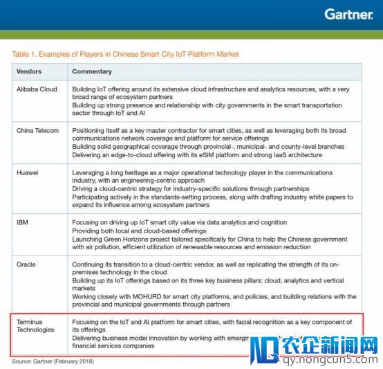 AIoT平台赋能智慧城市 特斯联科技再次入选Gartner行业报告