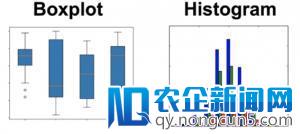 机器学习探索性数据分析的数据类型