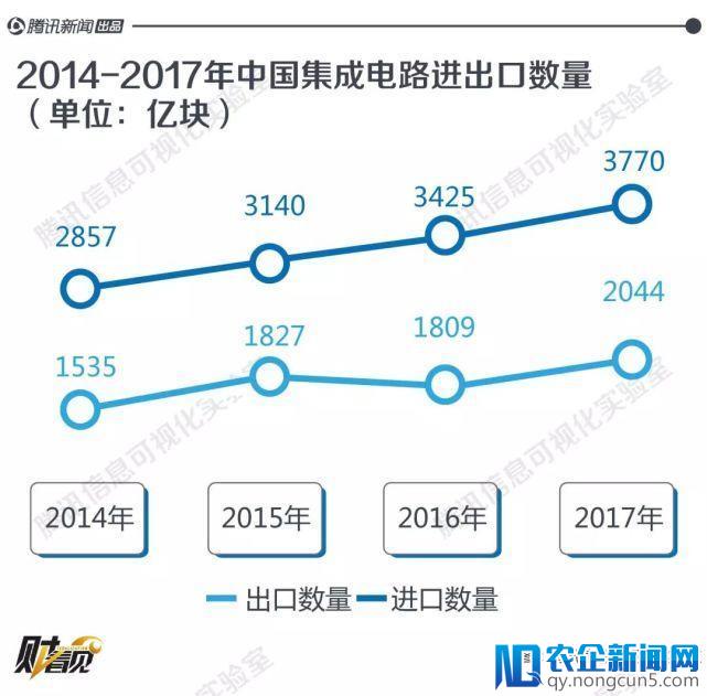 阿里达摩院自主研发 AI 芯片，布局国产芯片