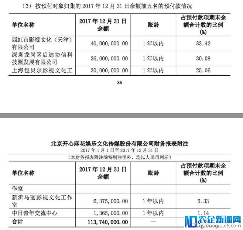 沈腾、艾伦、马丽赚走一个亿，开心麻花业绩大涨背后，他们竟是最大赢家