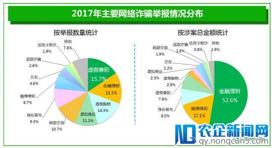 银行卡被列入黑名单 360手机卫士提示谨防身份冒充诈骗