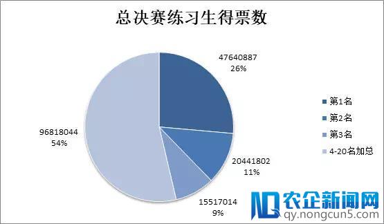 偶综成资本新宠，中国将迎来强吸金的后偶像时代吗？