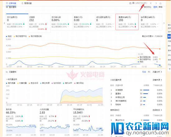 女装店铺日销从0到两万，操作解密